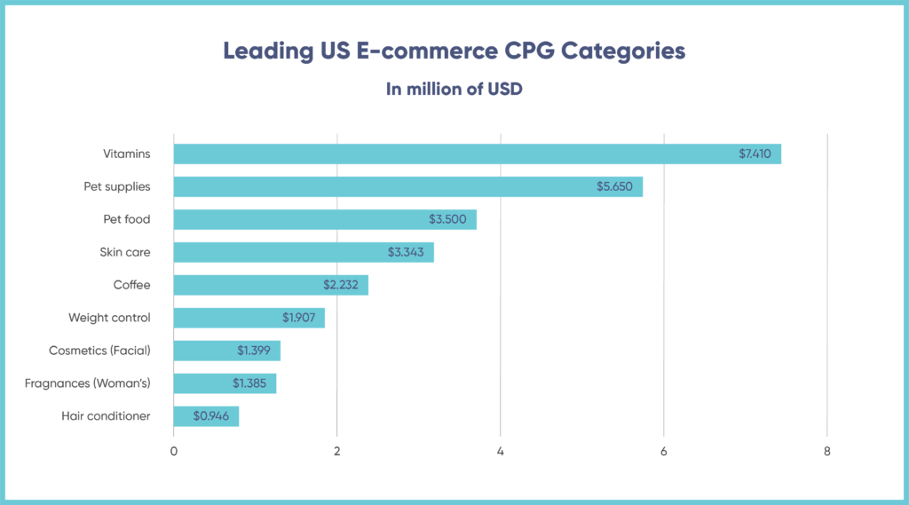 365dropship leading US & E-commerce