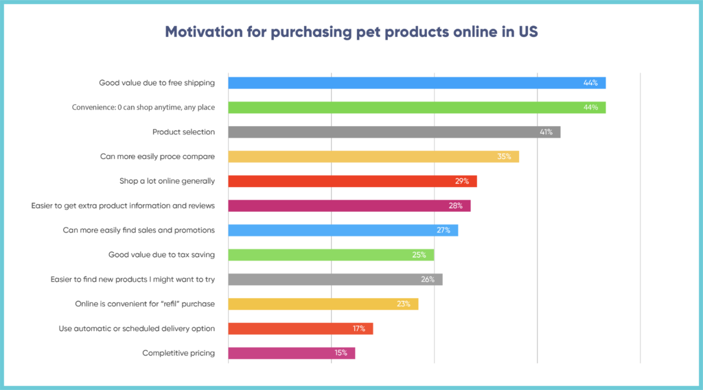 365dropship infographics pet supplies