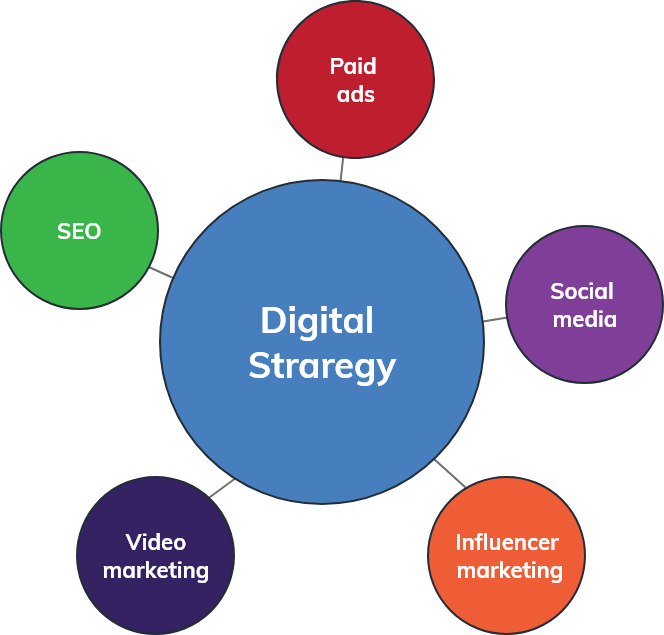 digital strategy