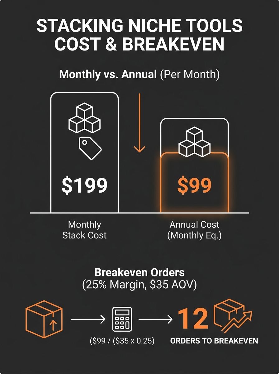 Niche Research Tool Paradox: Free vs. Paid Tools—When Your $500 Subscription Costs You More Than It Saves