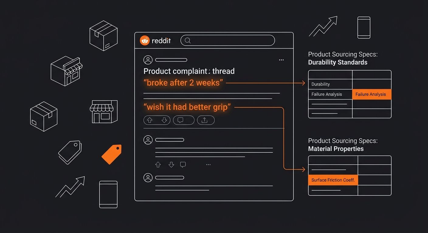 Screenshot-style illustration of a Reddit thread layout showing a product complaint post with highlighted phrases like "broke after 2 weeks" and "wish it had better grip" with annotations pointing to