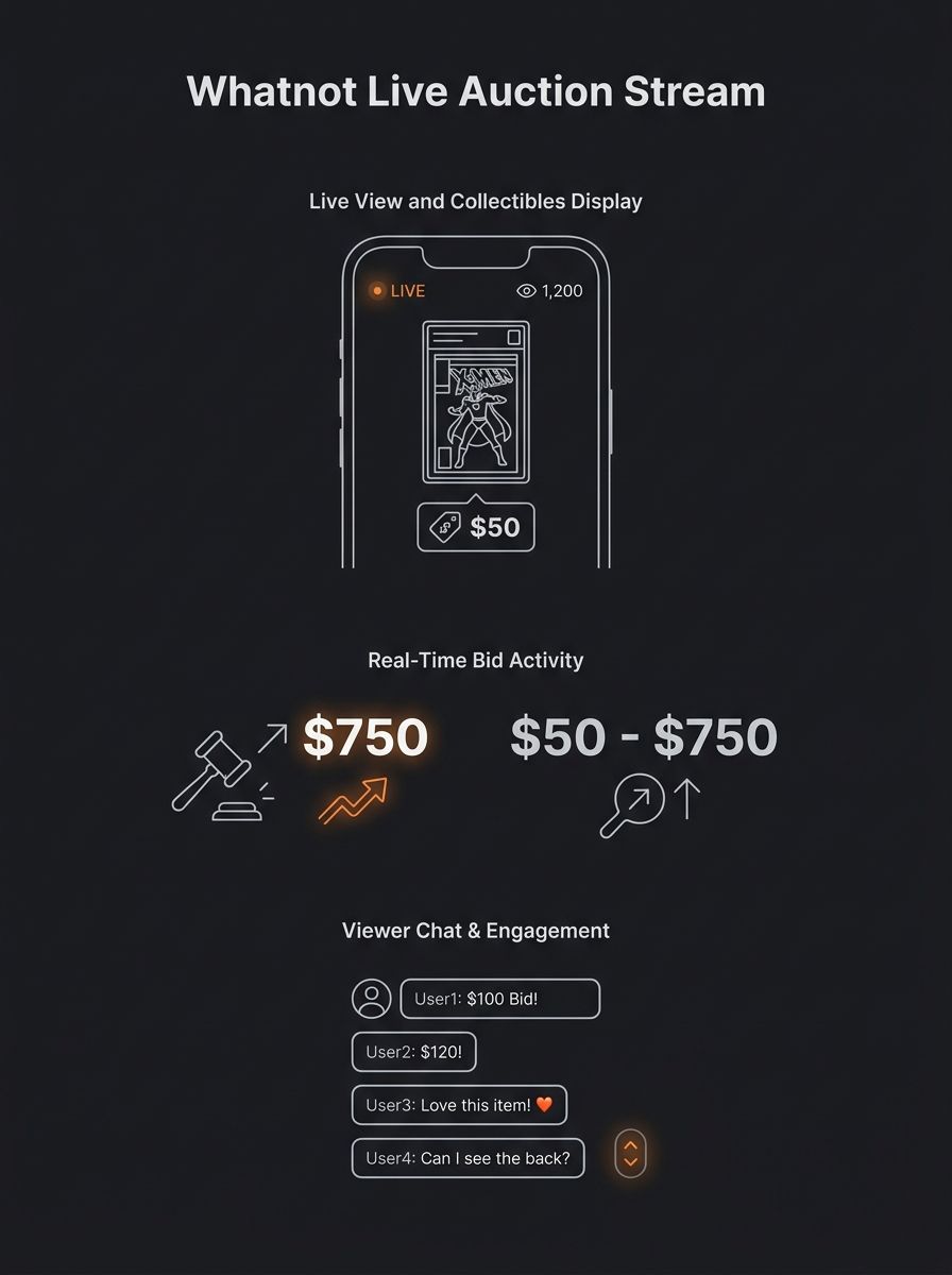 Illustration of a Whatnot live auction stream showing bid amounts, viewer count, and real-time chat messages in a mobile app interface with collectibles displayed