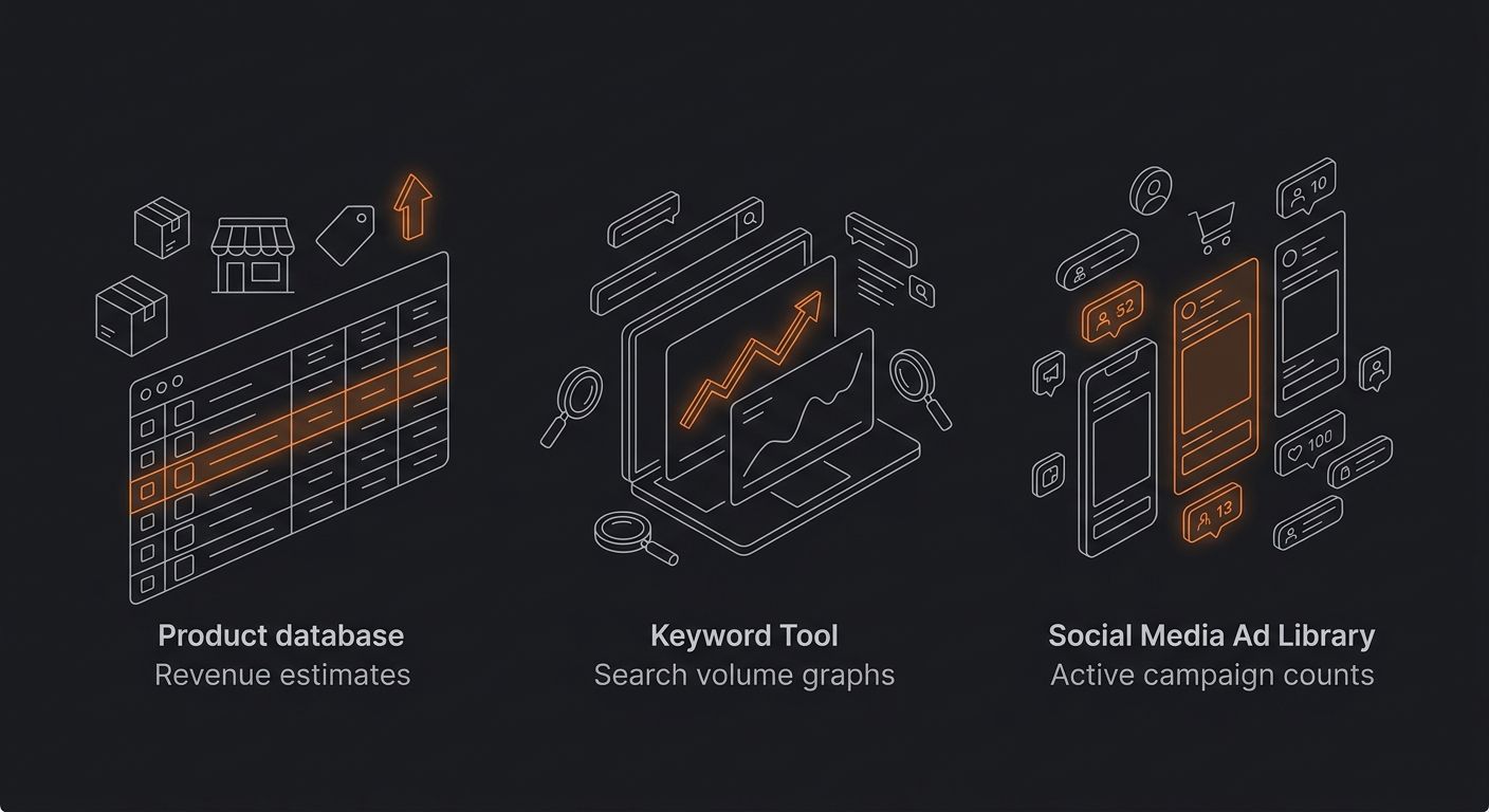 Side-by-side illustration of three different niche research workflows: a product database showing revenue estimates, a keyword tool showing search volume graphs, and a social media ad library showing 